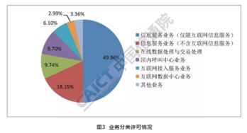 2018年12月中國(guó)增值電信業(yè)務(wù)許可動(dòng)態(tài) 聚焦在線數(shù)據(jù)處理與交易處理服務(wù)