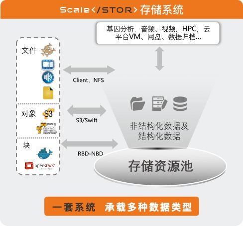 真香的驚喜 榮聯存儲，數據處理與存儲的標桿之選